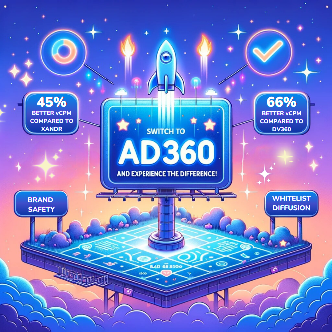 Ad360 outperforms other DSPs in terms of Viewability